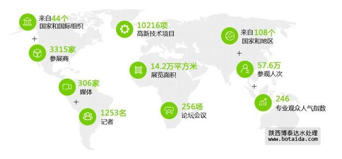 以水定需，一場頂級水務(wù)盛會火熱召集中！